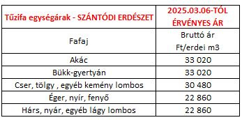 tűzifa